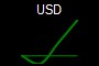 USD